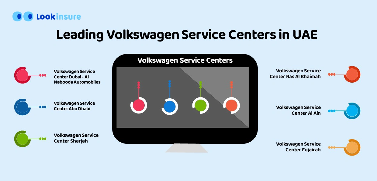 infographic of Volkswagen service centers in UAE
