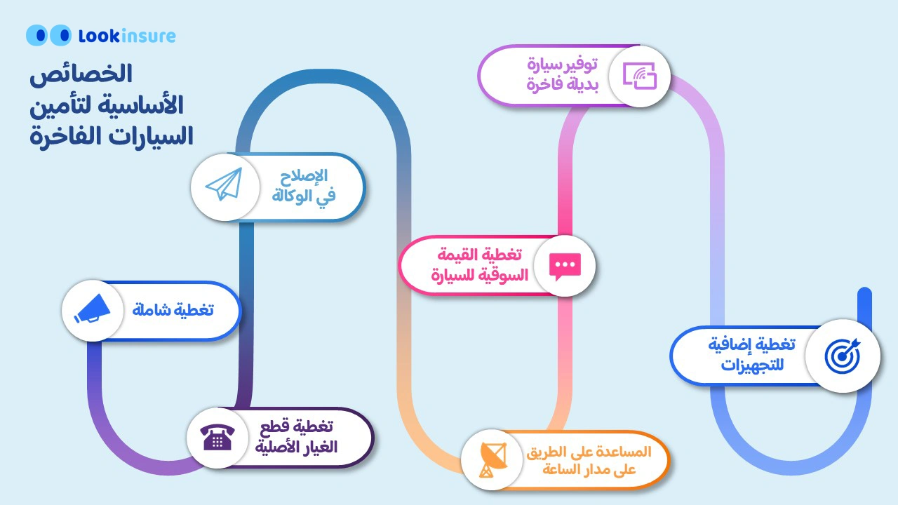مزايا تأمين السيارات عالية القيمة في الإمارات