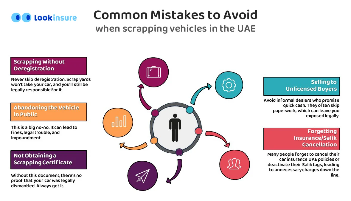 infographic showingTop Mistakes to Avoid When Scrapping Your Car in the UAE