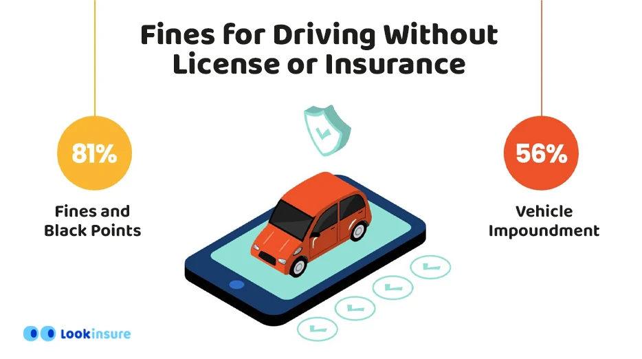 legal consequences of driving without a license or insurance in the uae