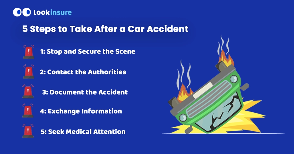 infographic showing What to Do After Car Accident in Dubai for how to claim car insurance
