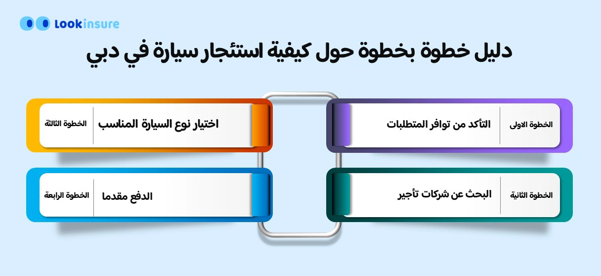 كيفية استئجار سيارة في دبي