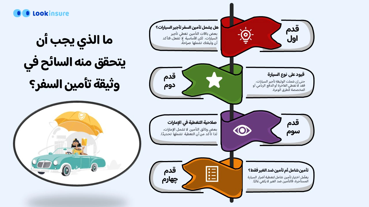 ما الذي يجب أن يتحقق منه السائح في وثيقة تأمين السفر؟