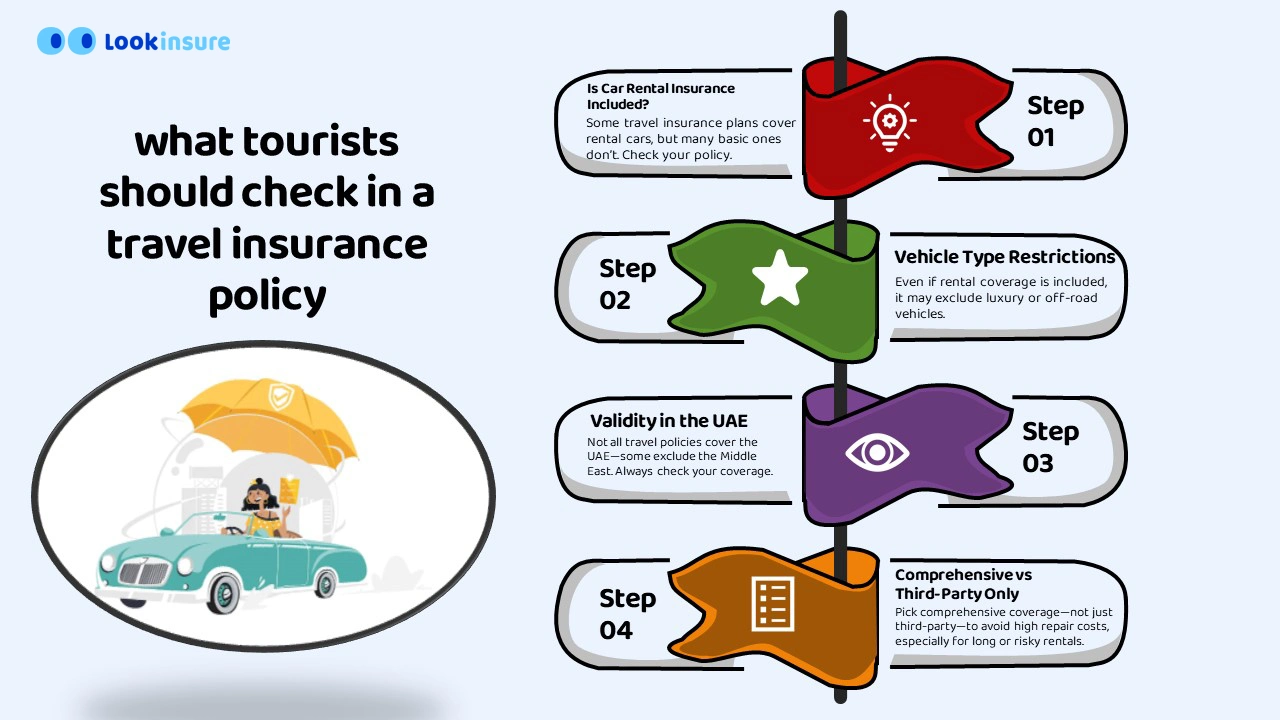 what tourists should check in a travel insurance policy