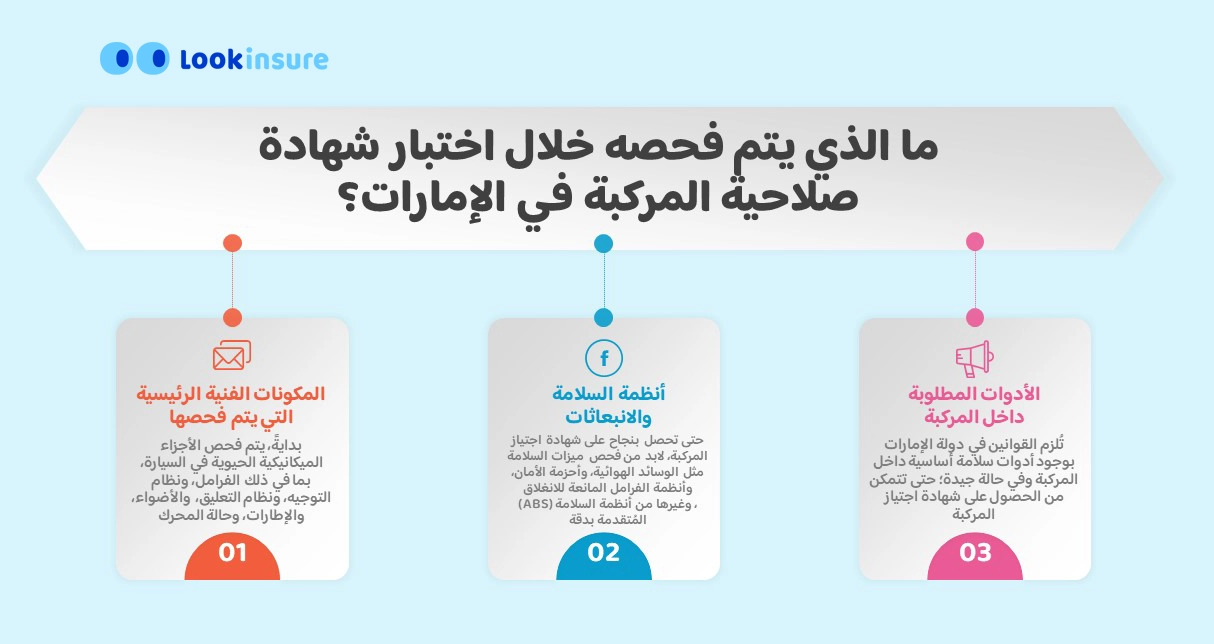 رسم بياني يوضح أن اختبار اللياقة البدنية في الإمارات العربية المتحدة يتحقق من الأجزاء الرئيسية المتعلقة بالسلامة والجوانب التقنية للمركبة.
