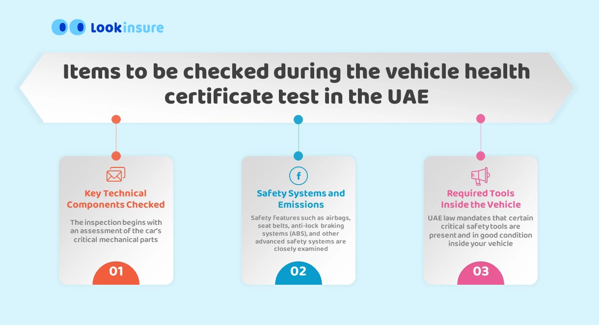 infographic showing The UAE fitness test checks key safety and technical parts of the vehicle.
