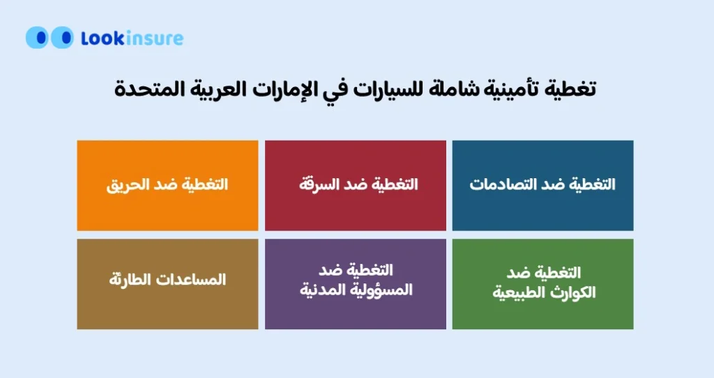 Chart showing Benefits of full coverage car insurance