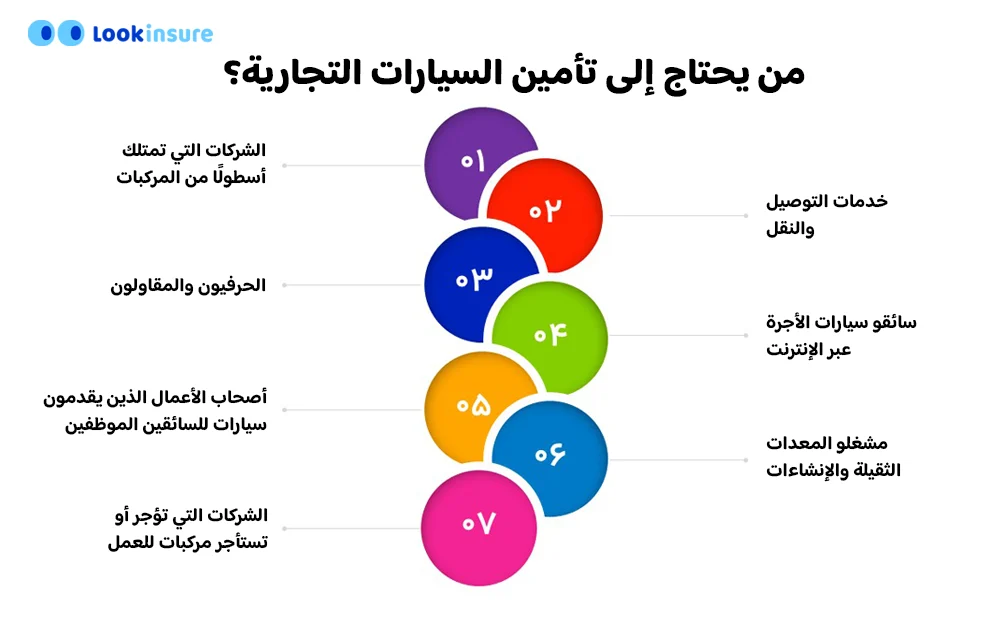 رسم بياني توضيحي للمقارنة بين تأمين المركبات التجارية وتأمين المركبات الشخصية