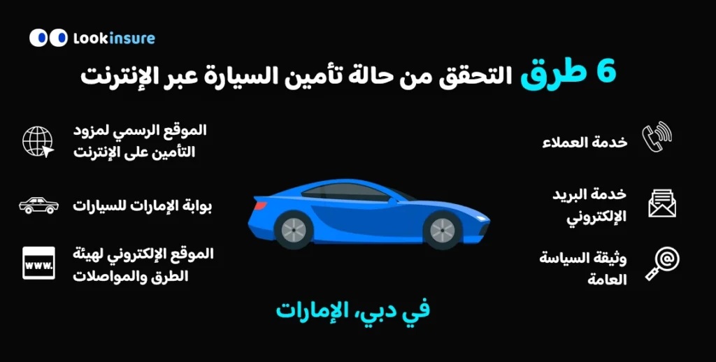 رسم بياني يوضح 6 طرق للتحقق من حالة تأمين المركبة عبر الإنترنت في دبي، الإمارات العربية المتحدة.