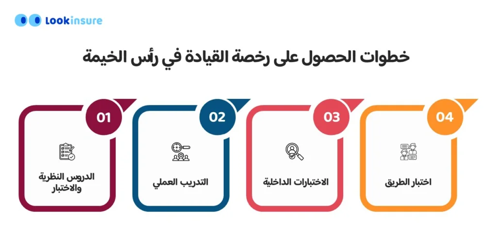 خطوات الحصول على رخصة قيادة رأس الخيمة 2026