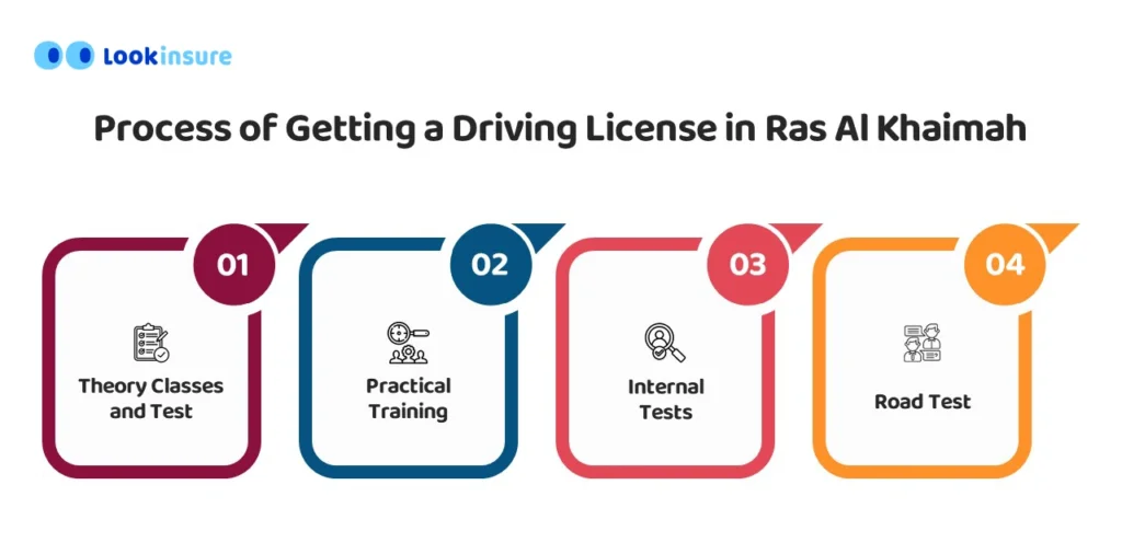  Process of Getting a Driving License in Ras Al Khaimah
