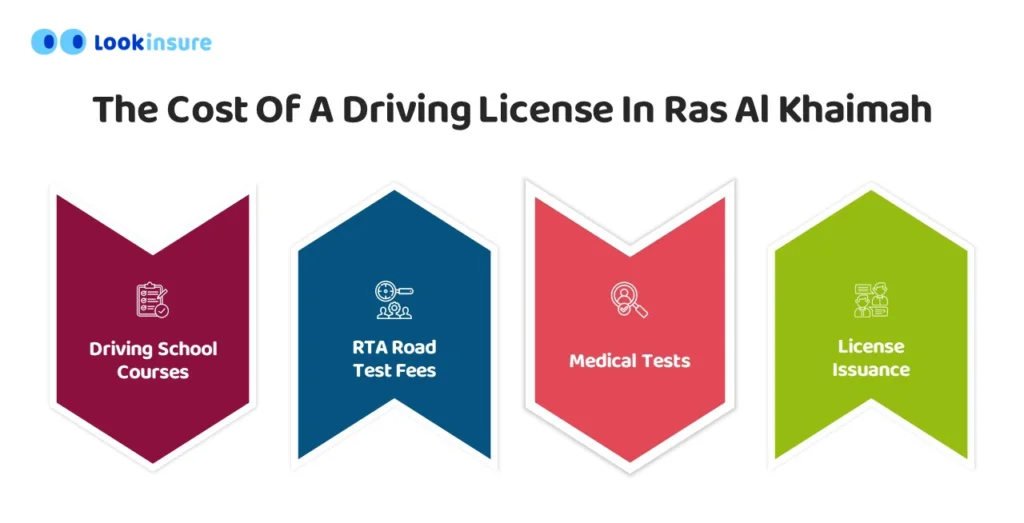 The Cost Of A Driving License In Ras Al Khaimah
