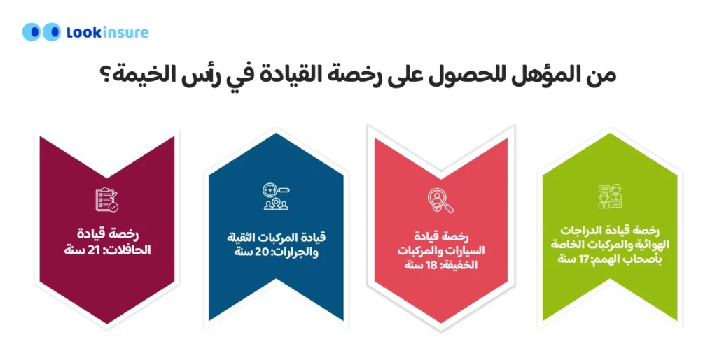 من المؤهل للحصول على رخصة القيادة في رأس الخيمة؟
