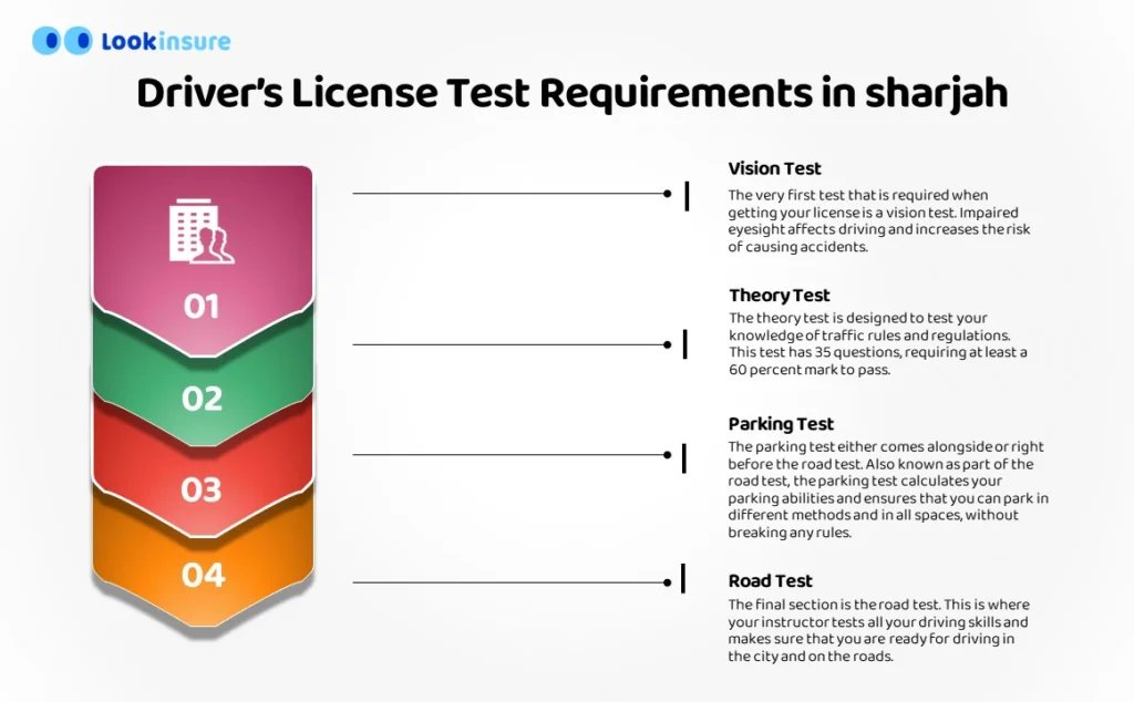 How to apply for a driving license in Sharjah?Driver’s License Test Requirements