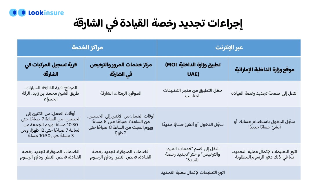 إجراءات تجديد رخصة قيادة الشارقة