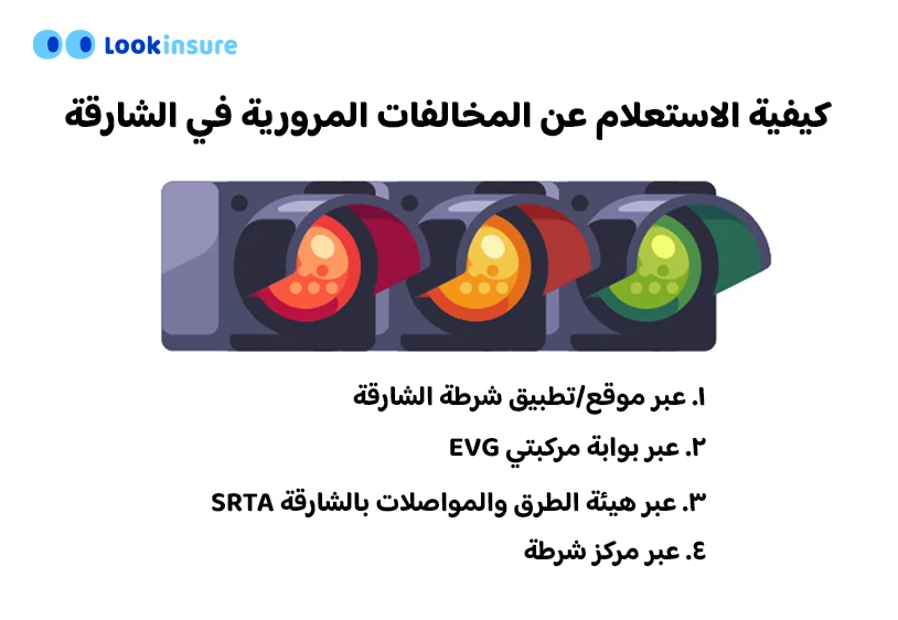 كيفية الاستعلام عن مخالفات المرور في الشارقة