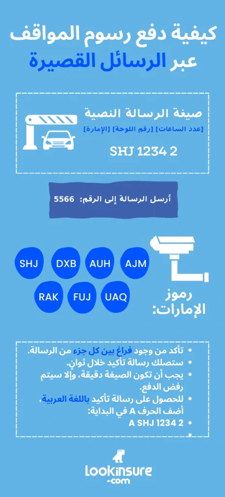 إنفوجرافيك يوضح كيفية دفع رسوم المواقف عبر الرسائل القصيرة (SMS) في الإمارات:
الصيغة: [الإمارة] [رقم اللوحة] [عدد الساعات]، مثال: "SHJ 1234 2"،
أرسل الرسالة إلى الرقم 5566.
رموز الإمارات: SHJ الشارقة، DXB دبي، AUH أبوظبي، AJM عجمان، RAK رأس الخيمة، FUJ الفجيرة، UAQ أم القيوين.
للحصول على تأكيد باللغة العربية، أضف الحرف "A" في البداية.