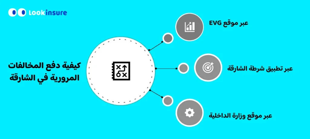 كيفية دفع مخالفات المرور في الشارقة