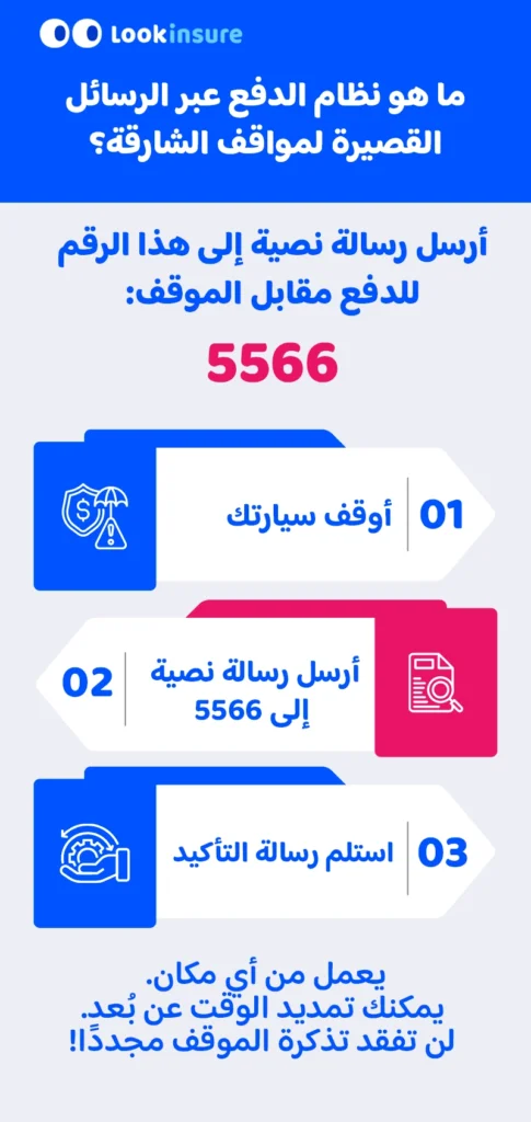 نظام المواقف عبر الرسائل القصيرة (SMS) في الشارقة:
الخطوات: أوقف سيارتك، أرسل رسالة نصية إلى الرقم 5566، واستلم رسالة التأكيد.
يعمل النظام عن بُعد، لذا لا تحتاج إلى تذكرة ورقية بعد الآن.