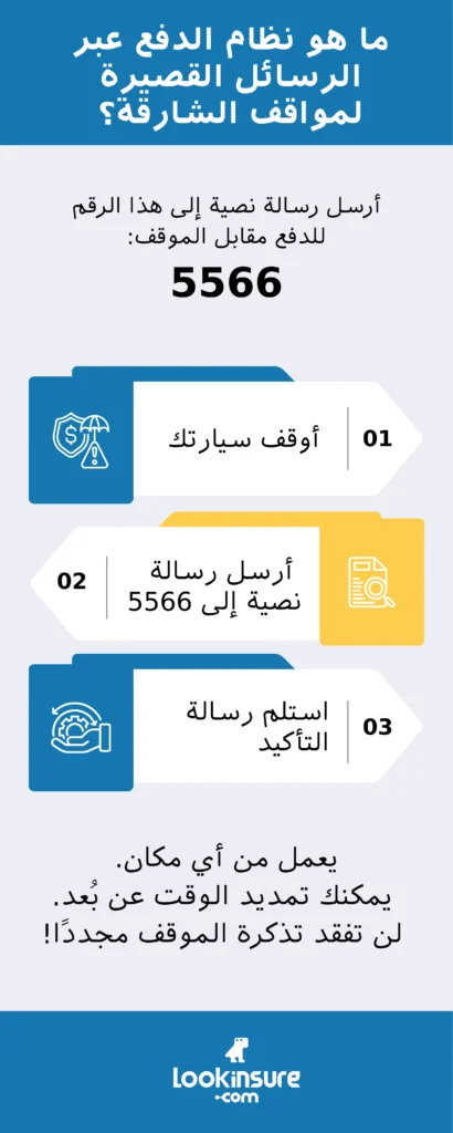 إنفوجرافيك يوضح نظام المواقف عبر الرسائل القصيرة (SMS) في الشارقة:
الخطوات: أوقف سيارتك، أرسل رسالة نصية إلى الرقم 5566، واستلم رسالة التأكيد.
يعمل النظام عن بُعد، لذا لا تحتاج إلى تذكرة ورقية بعد الآن.