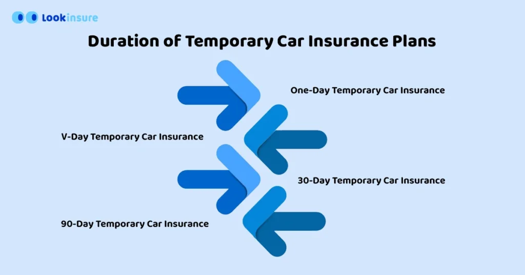 Duration for temporary car insurance in UAE