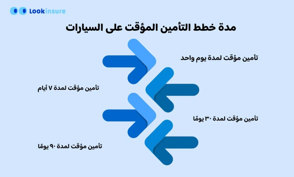 مدة خطط تأمين مؤقت للسيارات
