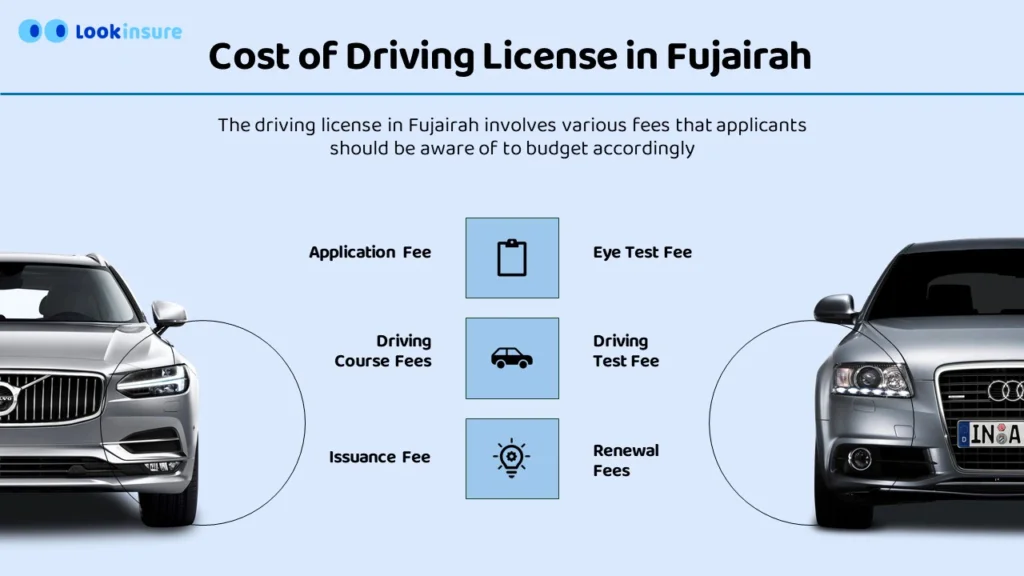 Cost of Driving License in Fujairah