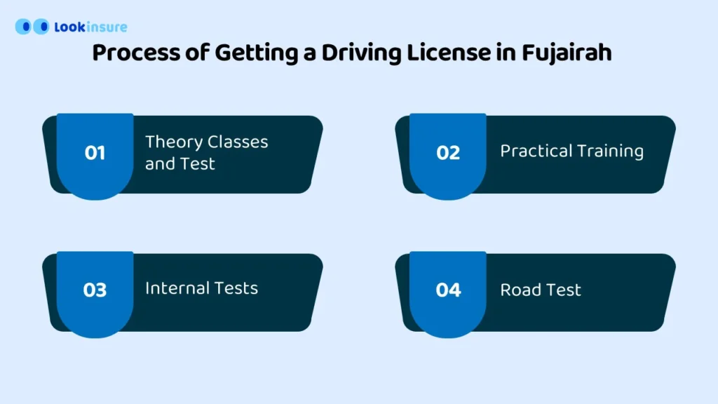 Process of Getting a Driving License in Fujairah
