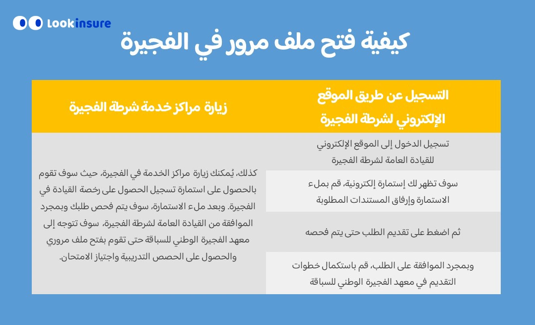 كيفية فتح ملف مرور في الفجيرة