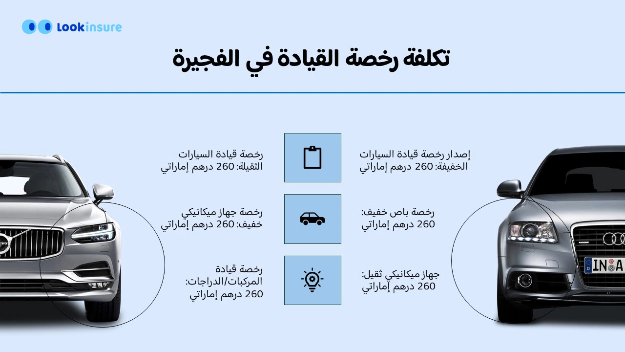 تكاليف رخصة القيادة في الفجيرة