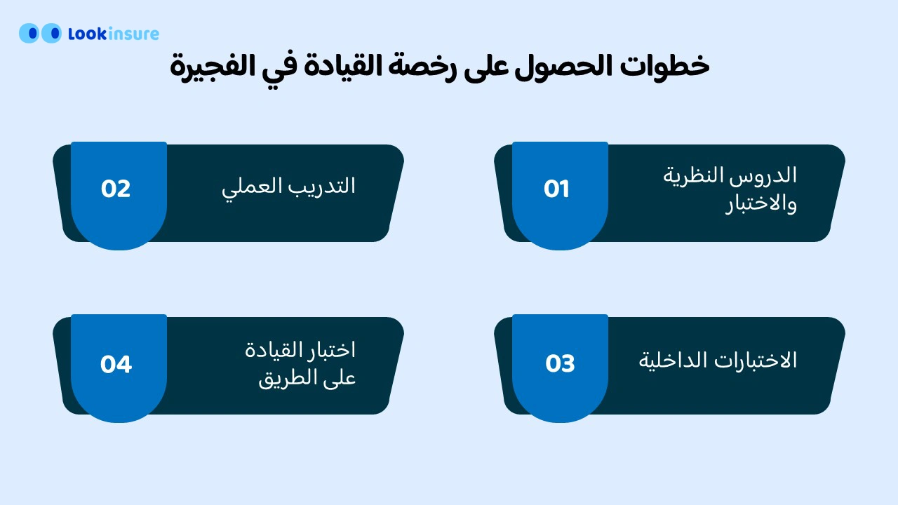 خطوات الحصول على رخصة القيادة في الفجيرة