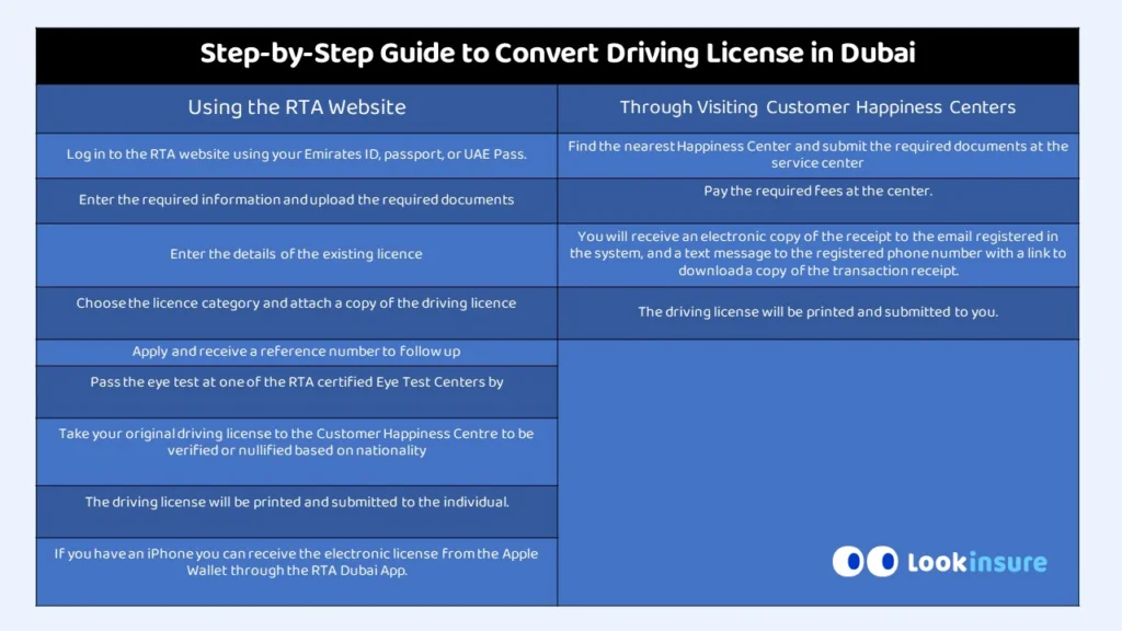 Step-by-Step Guide to Convert Driving License in Dubai
