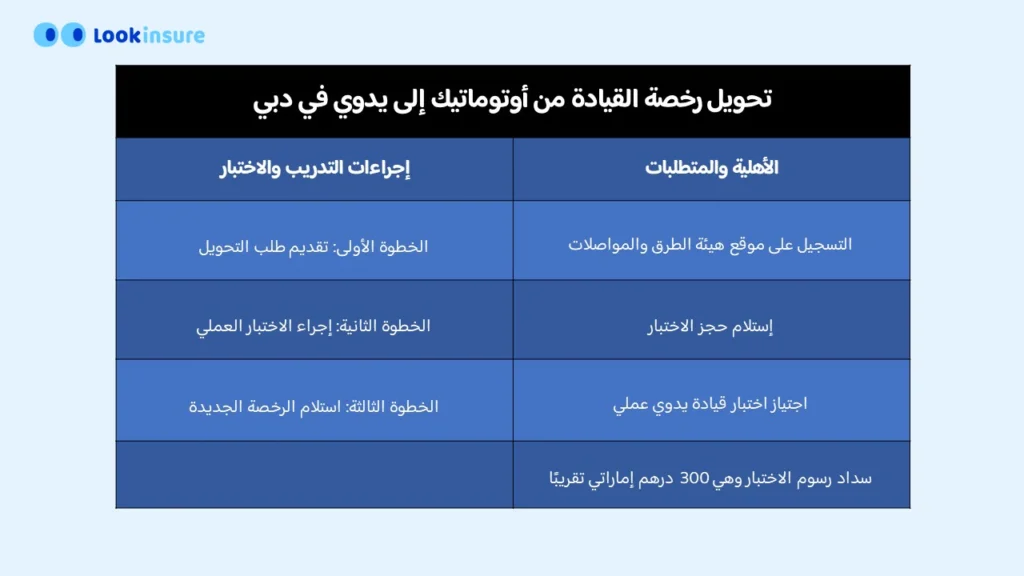 كيفية تحويل رخصة القيادة في دبي من أوتوماتيك إلى يدوي
