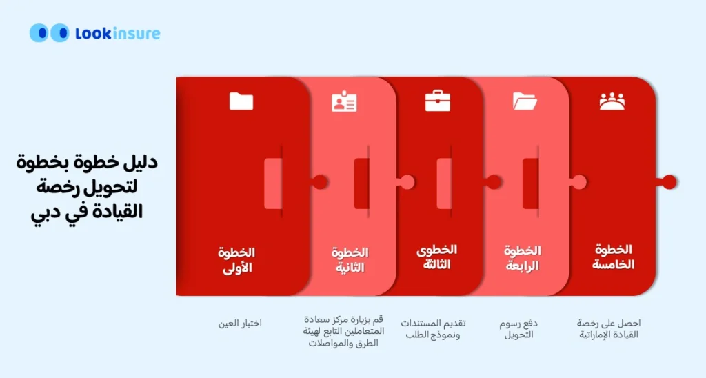 كيفية تحويل رخصة القيادة في دبي
