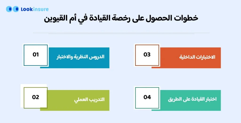 خطوات الحصول على رخصة القيادة في أم القيوين تشمل الدروس النظرية، التدريب العملي، والاختبارات الداخلية
