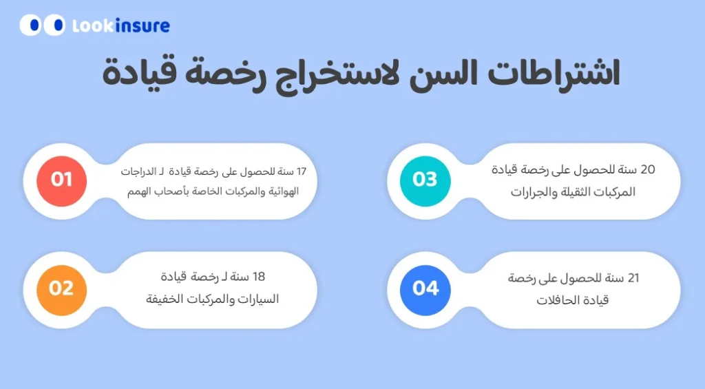 في هذا الإنفوغرافيك يوضح كيفية فحص رخصة القيادة عبر الإنترنت باستخدام بوابة Abu Dhabi Government، بما يشمل الدخول إلى الخدمة، إدخال البيانات المطلوبة، وعرض حالة الرخصة.