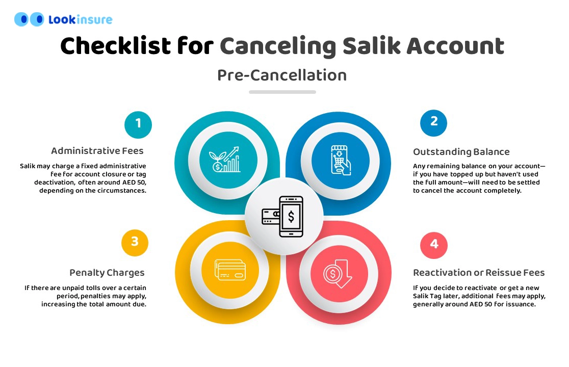infographic showing How to unsubscribe from Salik