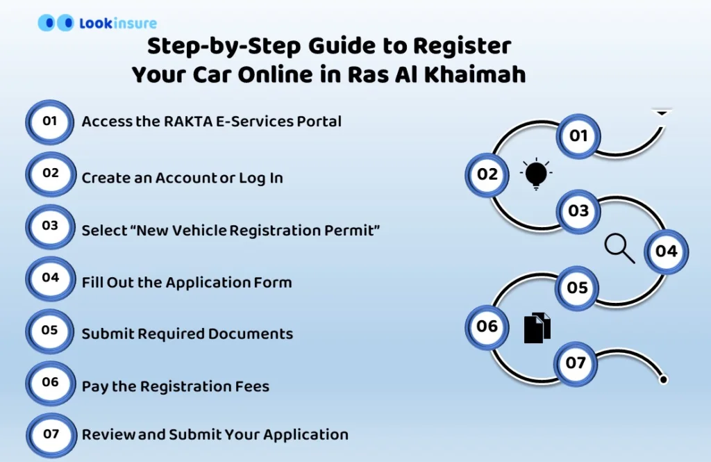 infographic showing Step-by-Step Guide to Register Your Car Online in Ras Al Khaimah
