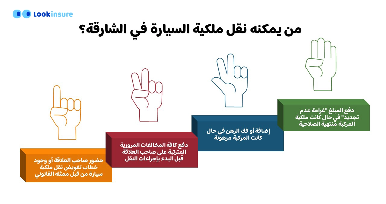 رسم بياني يوضح متطلبات نقل ملكية المركبات للأفراد والشركات