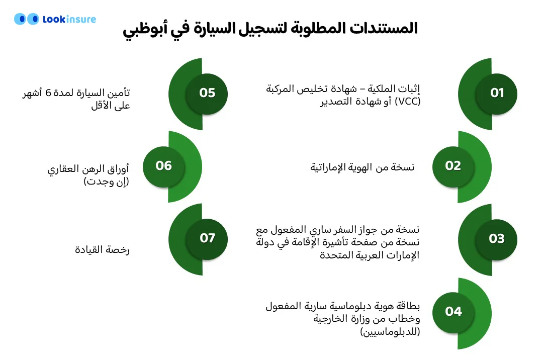 المستندات المطلوبة لتسجيل السيارات في أبوظبي
