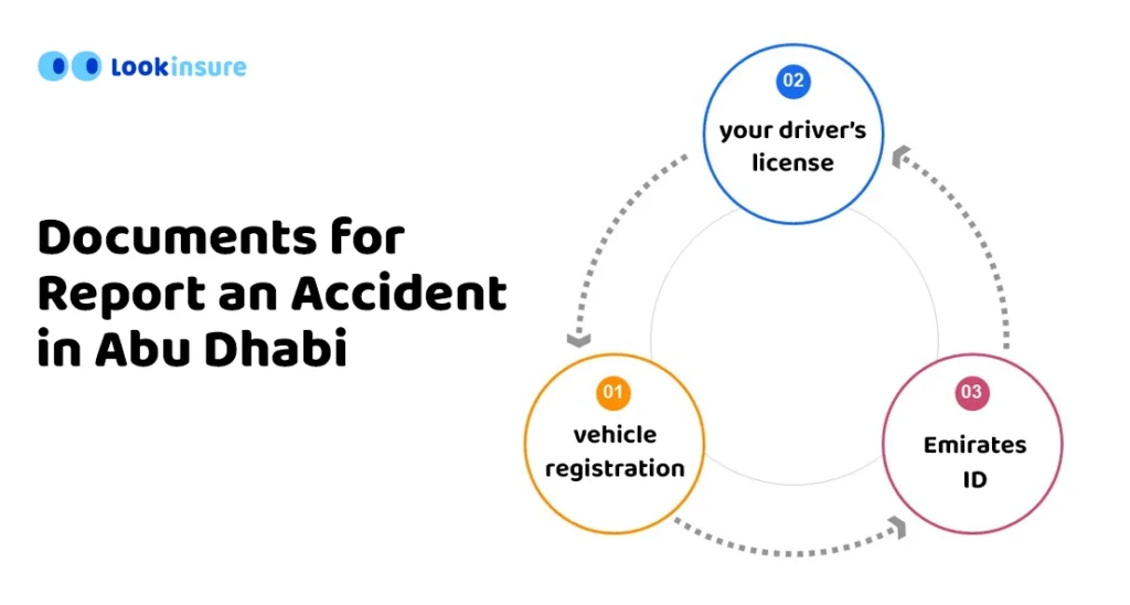 infographic showing Which Documents Are Required to Report an Accident in Abu Dhabi