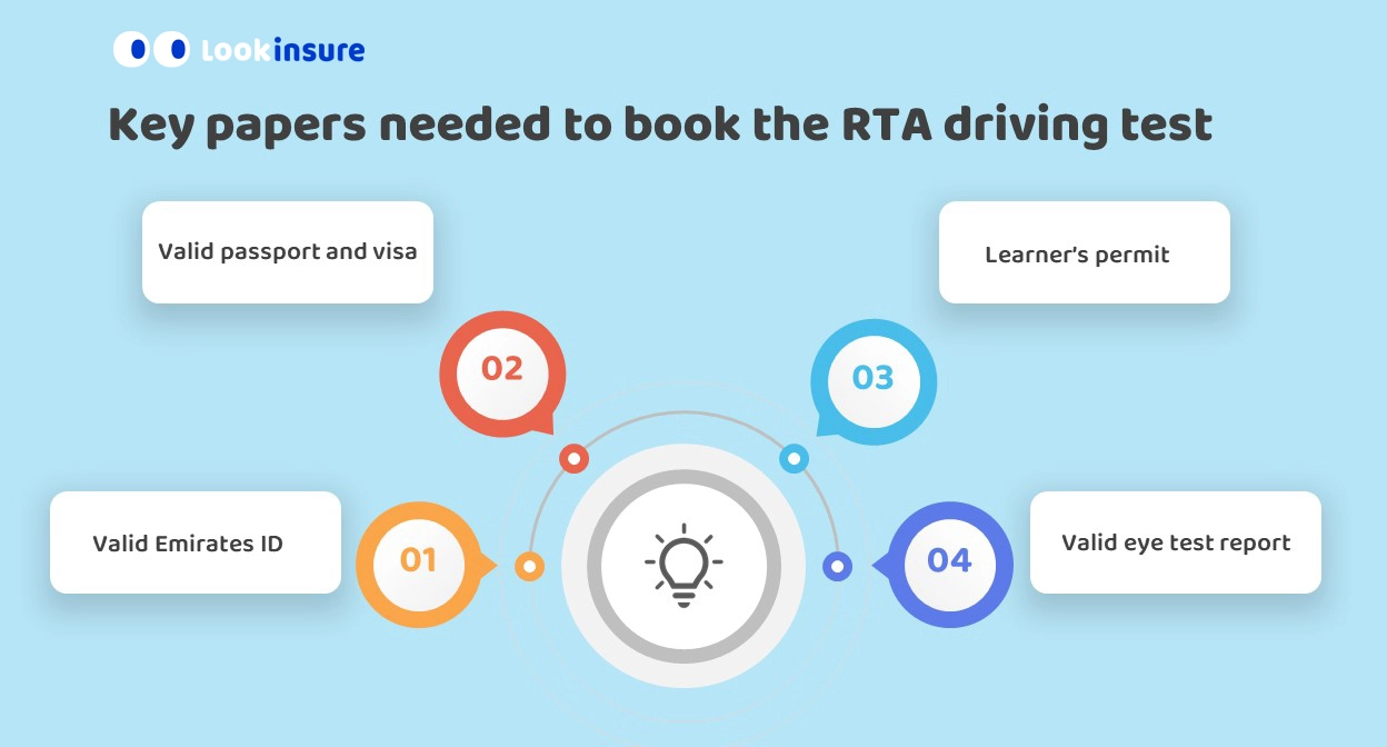 infographic showing Documents Required for RTA Road Test