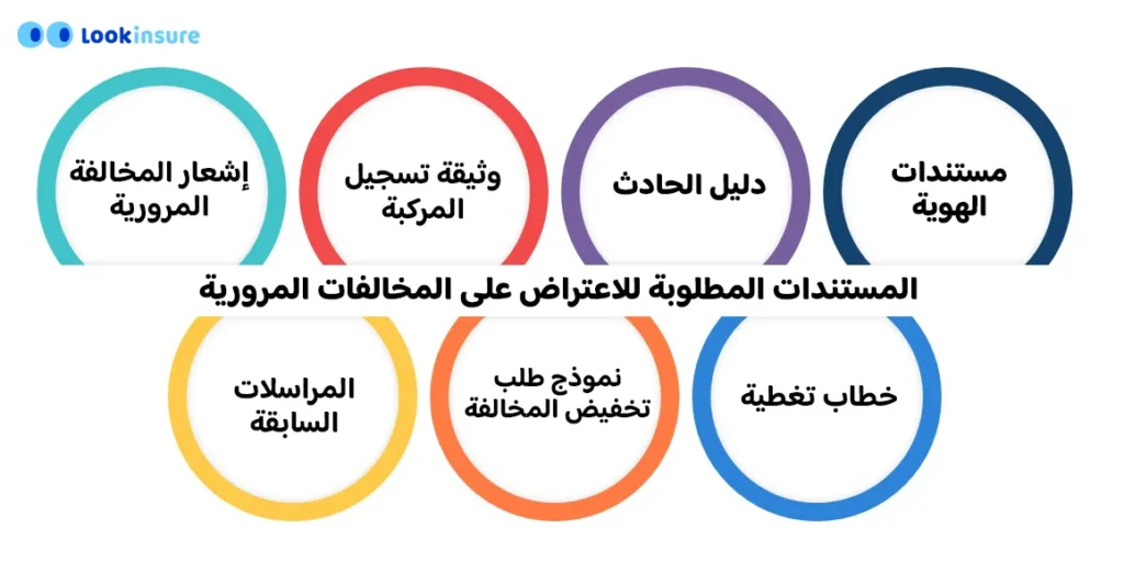 صورة توضح المستندات المطلوبة للاعتراض على مخالفة مرورية