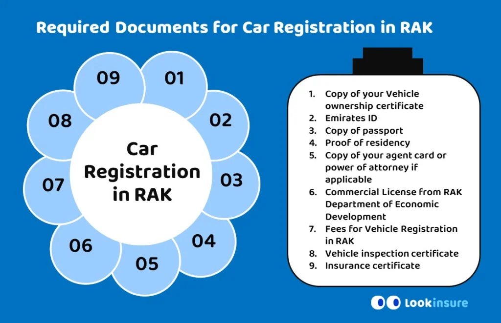 infographic showing Required Documents for Car Registration in RAK
