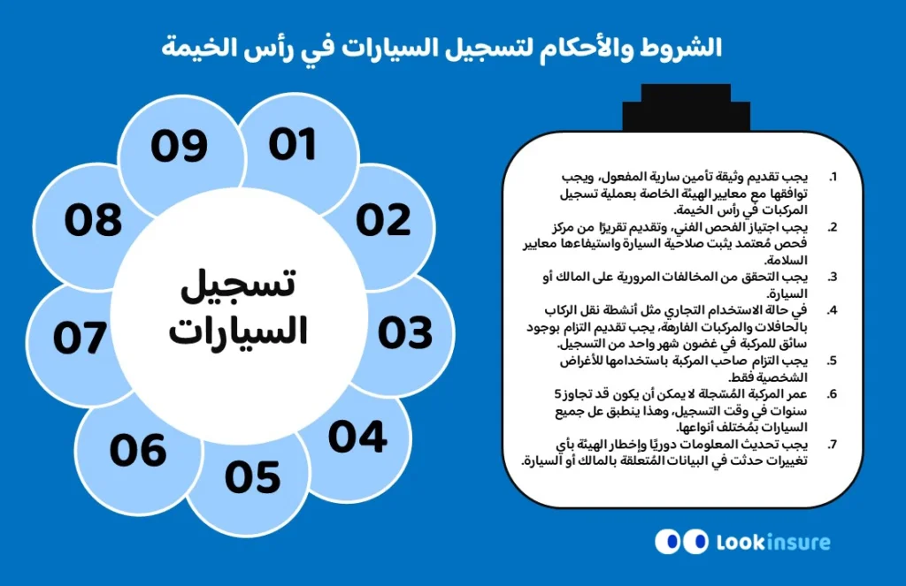 رسم بياني يوضح المستندات المطلوبة لتسجيل السيارات في رأس الخيمة
