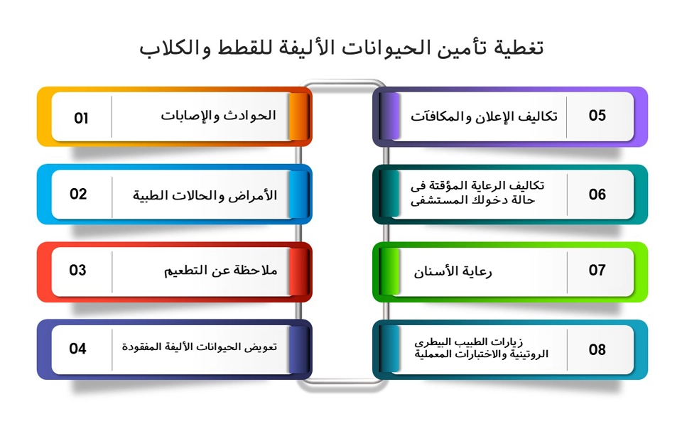 صورة توضح تغطية تأمين الحيوانات الأليفة