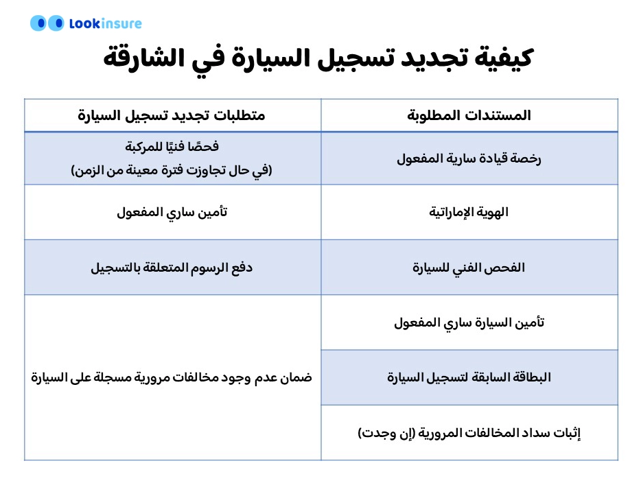 رسم بياني يوضح كيفية تسجيل سيارة في الشارقة