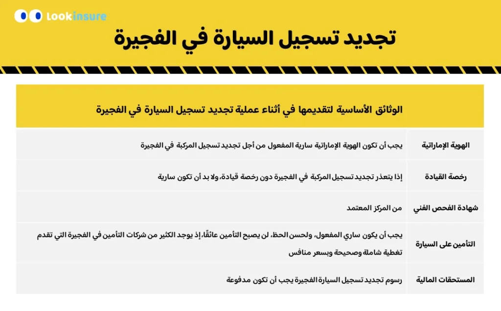 رسم بياني توضيحي (إنفوجرافيك) يوضح خطوات تجديد تسجيل المركبة في الفجيرة عبر الإنترنت.