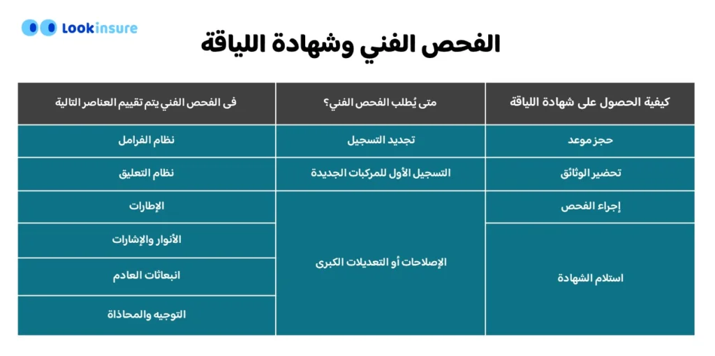 الفحص الفني وشهادة اللياقة
