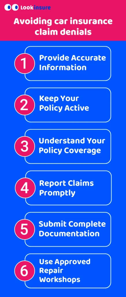 infographic showing how to avoid car insurance claim rejection—full disclosure, active coverage, timely reporting, approved repairs, and complete documents
